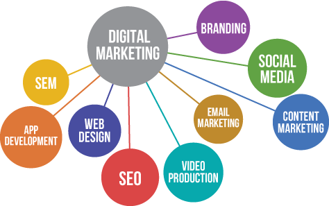 digital marketing company in nigeria